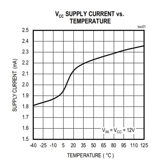 Chart - Analog Devices / Maxim Integrated MAX16141/MAX16141A Ideal Diode Controllers
